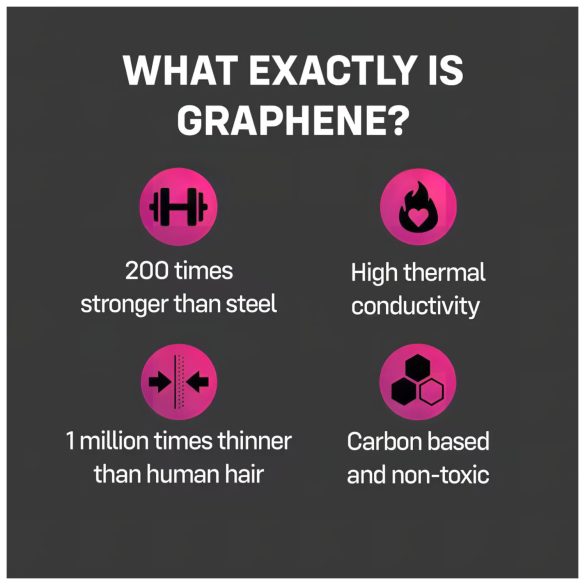 ONE Flex - prezervativi od grafena (12 komada)
