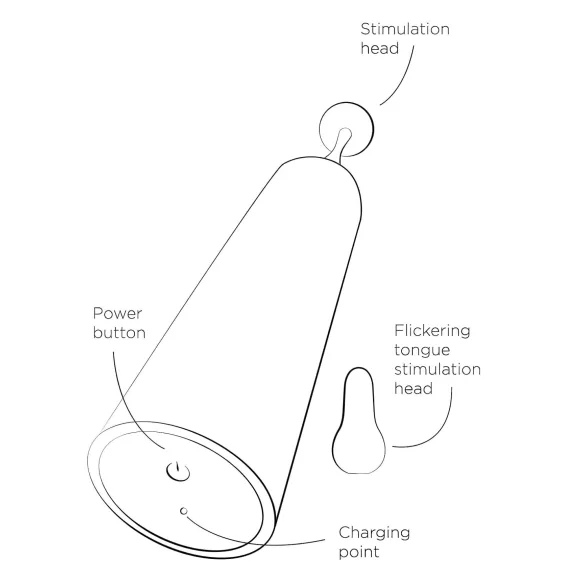 ROMP Pop - mini klitoralni vibrator (crveni)