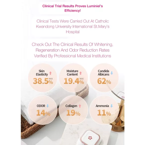 Luminiel Y ZONA - intimni uređaj za svetlosnu terapiju